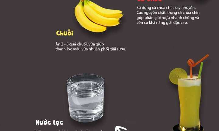 Infographic: Mẹo uống rượu không say, nhanh tỉnh