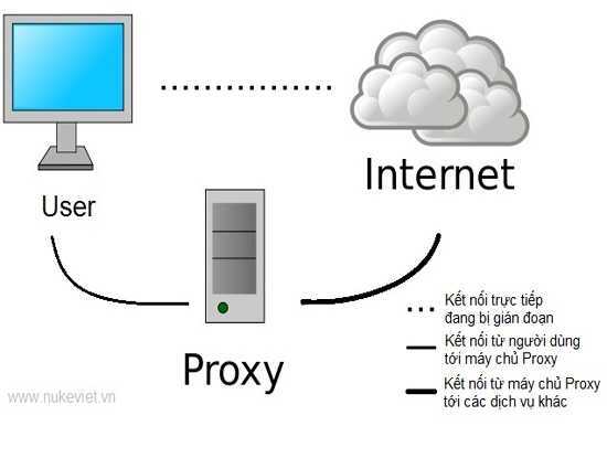 Cách vào email nhanh hơn khi cáp AAG bị đứt