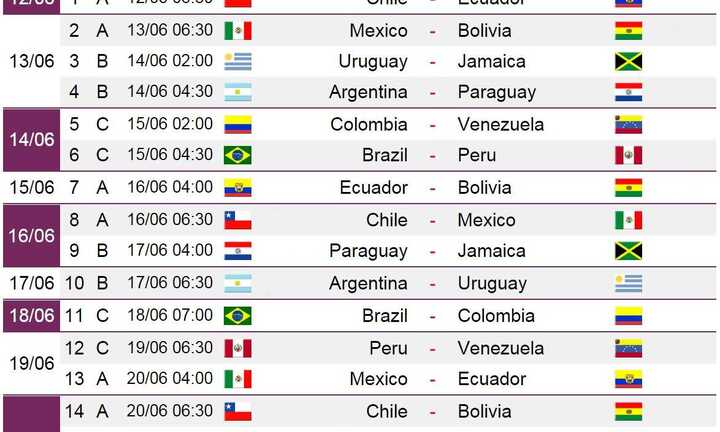 Truyền hình vệ tinh VTC tiếp phát trực tiếp Giải bóng đá COPA AMERICA 2015