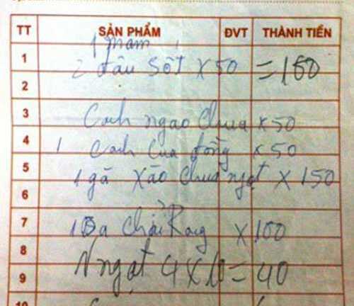 Nhà hàng bị phạt 20 triệu đồng vì gian lận hai tô cơm