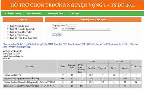 Thử nghiệm công cụ tư vấn chọn trường NV1