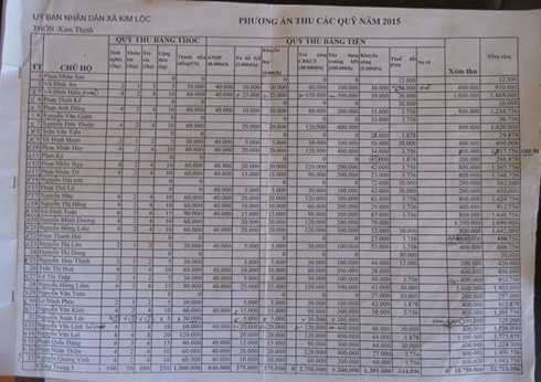 'Gánh nặng quê nghèo' ở Hà Tĩnh: Phó Thủ tướng yêu cầu kỷ luật cá nhân sai phạm