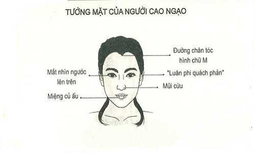 Tướng mạo biểu lộ vận mệnh tương lai