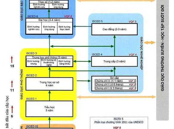 Bộ GD-ĐT đề xuất hệ thống giáo dục phổ thông mới
