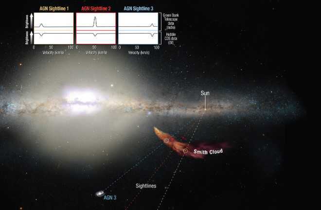 Mây khí vũ trụ khổng lồ mạnh bằng 2 triệu ngôi sao đang tiến về Trái đất