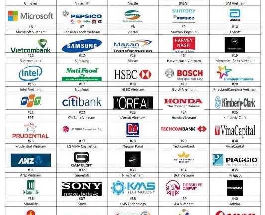 Danh sách 100 công ty làm việc tốt nhất Việt Nam có gì mới?