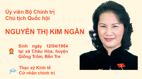 Infographic: Chân dung tân Chủ tịch Quốc hội Nguyễn Thị Kim Ngân