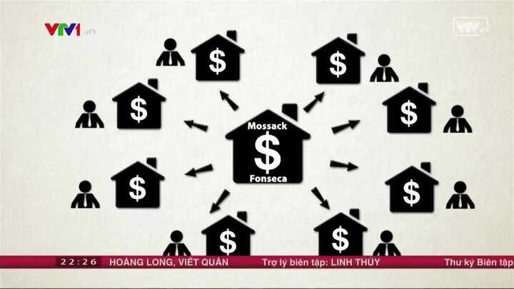 Bí mật ‘mánh khóe’ sau bê bối ‘Tài liệu Panama’ chấn động hành tinh
