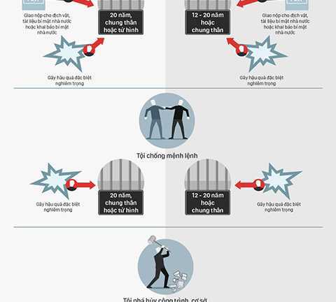 Từ ngày 1/7 những tội này sẽ không bị tử hình