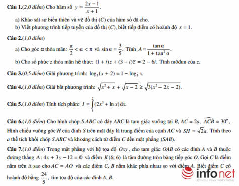 Đề thi minh họa kỳ thi THPT quốc gia môn Toán 2015