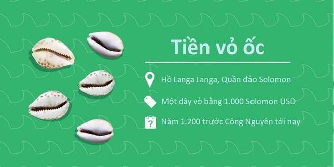 Những loại tiền kỳ lạ nhất thế giới