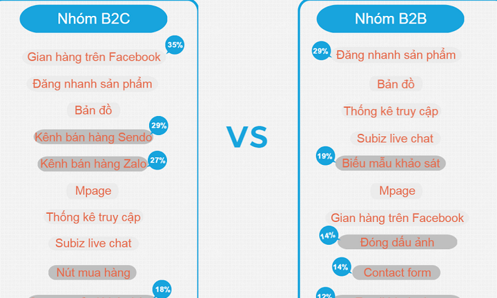 Website thương mại điện tử vẫn là kênh bán hàng hiệu quả