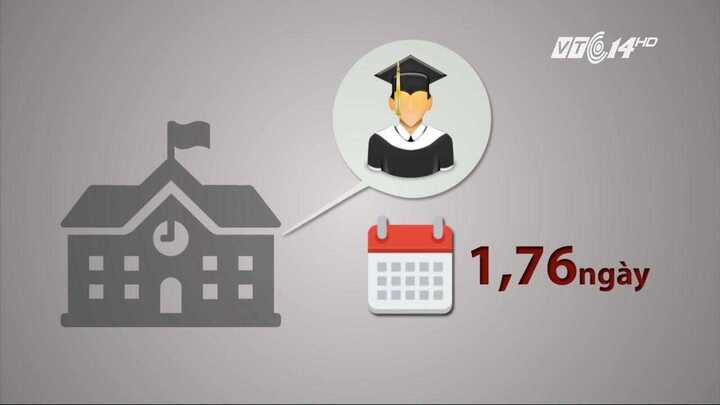 Việt Nam nhiều tiến sĩ nhất Đông Nam Á