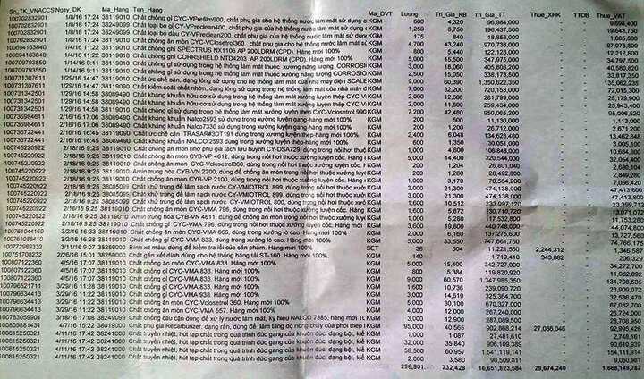 384 tấn hoá chất Formosa nhập gồm những loại độc hại nào?