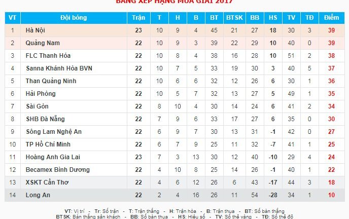 Video trực tiếp S.Khánh Hòa vs SLNA vòng 23 V-League 2017