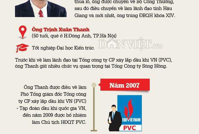 Không còn là Phó chủ tịch tỉnh, ông Trịnh Xuân Thanh có được giữ chức Tỉnh ủy viên?