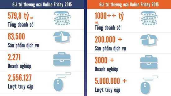 Online Friday 2016 thắng lớn