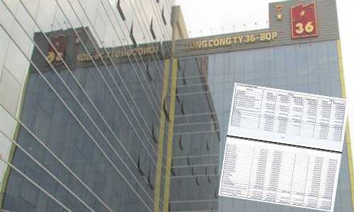 Những ngân hàng là chủ nợ của gần 2.000 tỷ đồng tại Tổng Công ty 36