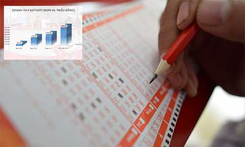 Vietlott thu 600 tỷ đồng trong tháng cuối năm