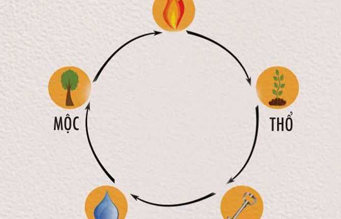 Chọn màu xe theo mệnh phong thủy thế nào?