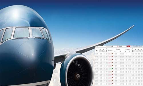 Sau đề xuất áp giá trần vé máy bay: Cổ phiếu Vietnam Airlines liên tục sụt giảm