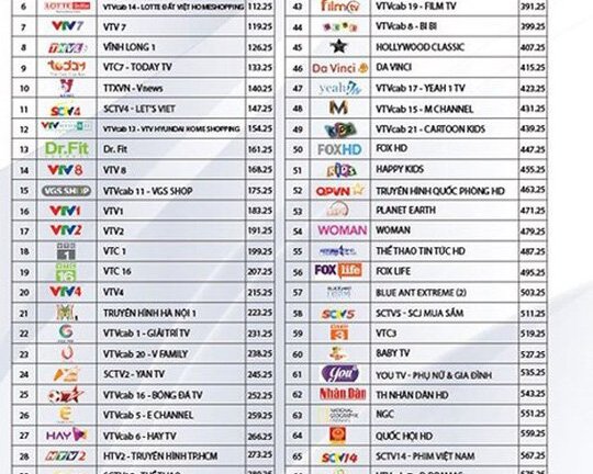 VTVCab đột ngột cắt hàng loạt kênh truyền hình: Bộ Công thương vào cuộc