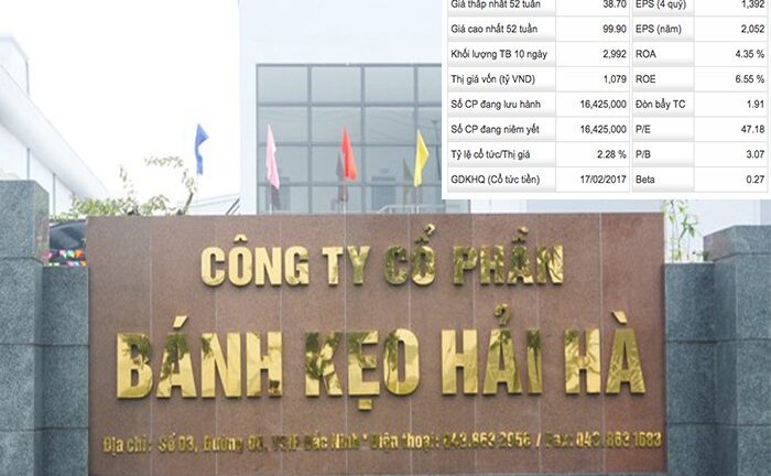 Cổ đông lớn tranh giành quyền lực, Bánh kẹo Hải Hà ngày càng tuột dốc