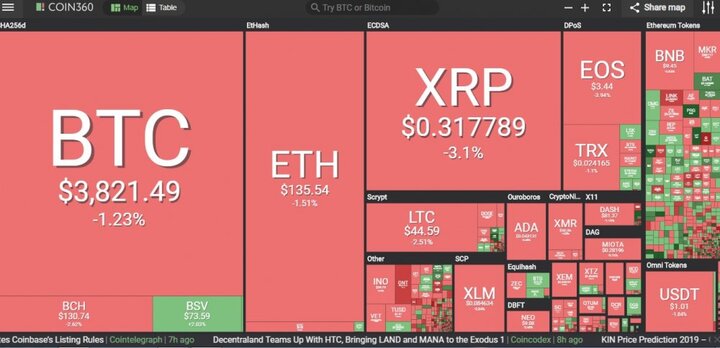 Thị trường tiền ảo lại rực lửa, Bitcoin bay gần 1 tỷ USD