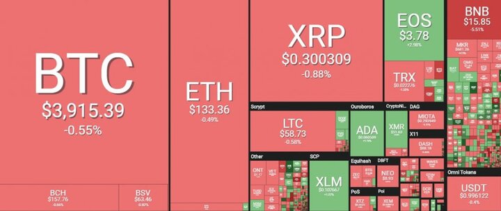 Bitcoin sẽ thế nào sau ‘ngày thứ Hai tồi tệ'?