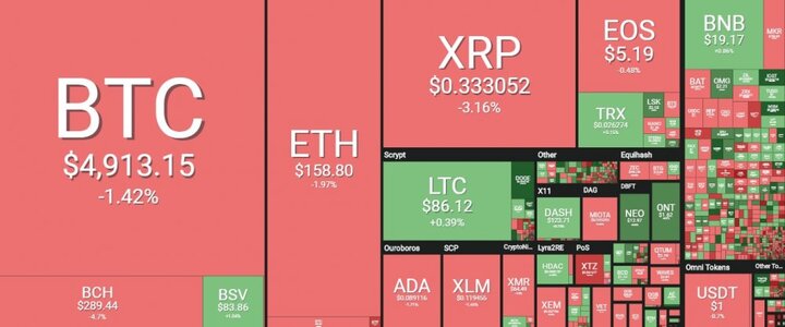 Giá Bitcoin sẽ đạt 100.000 USD?