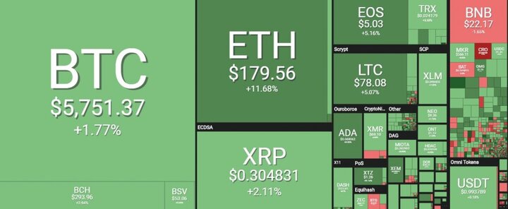 Bitcoin sắp tăng giá cực mạnh?