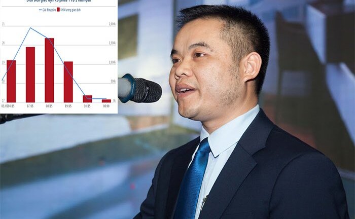 Sếp doanh nghiệp chi trăm tỷ gom cổ phiếu để cứu giá