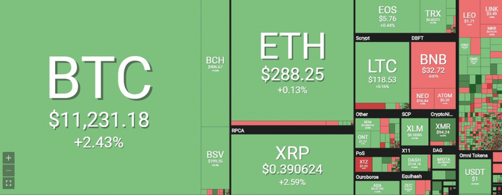 Giá Bitcoin hôm nay 7/7: Dò đường tìm đỉnh
