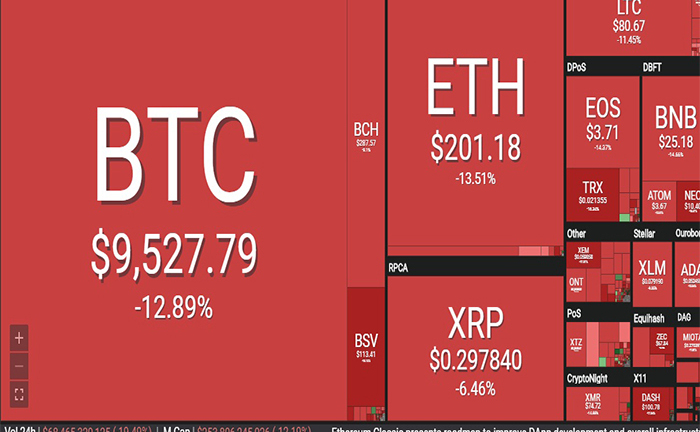 Bitcoin lao dốc không phanh