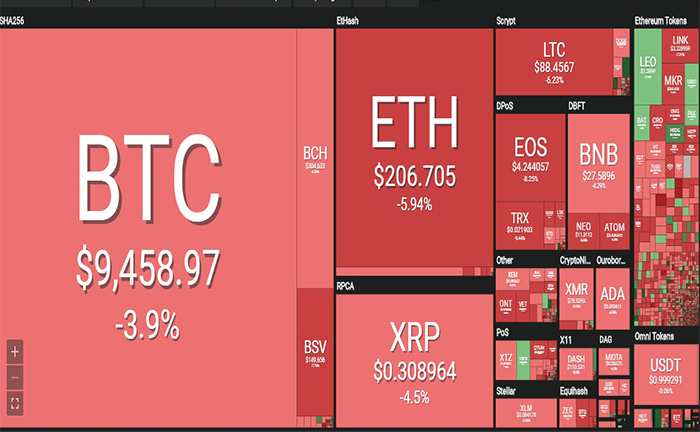 Bitcoin lao dốc không ngừng, thị trường ngập trong sắc đỏ