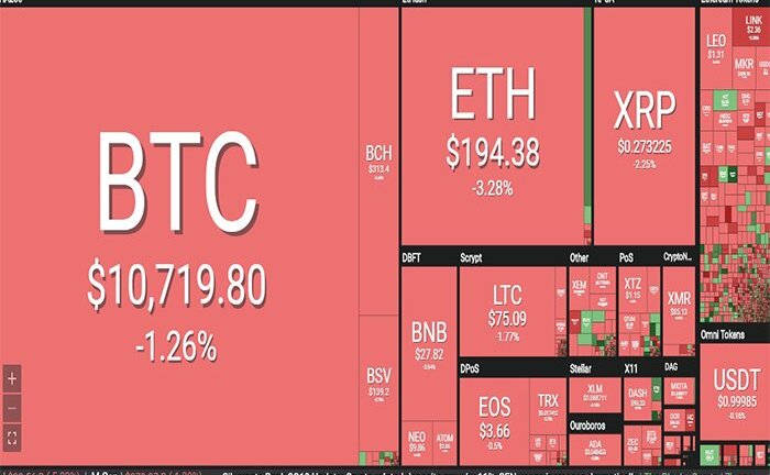 Bitcoin lại ‘đổ đèo’