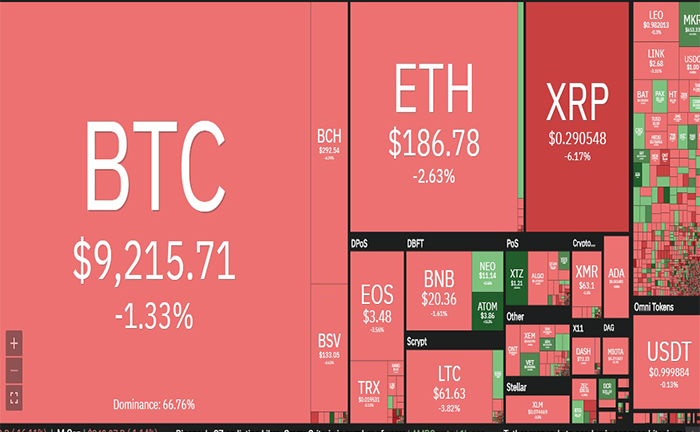‘Bão lửa’ trở lại, Bitcoin lao dốc