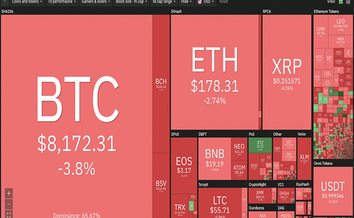 Thị trường tiền ảo ‘bão lửa’, Bitcoin lao dốc thảm hại