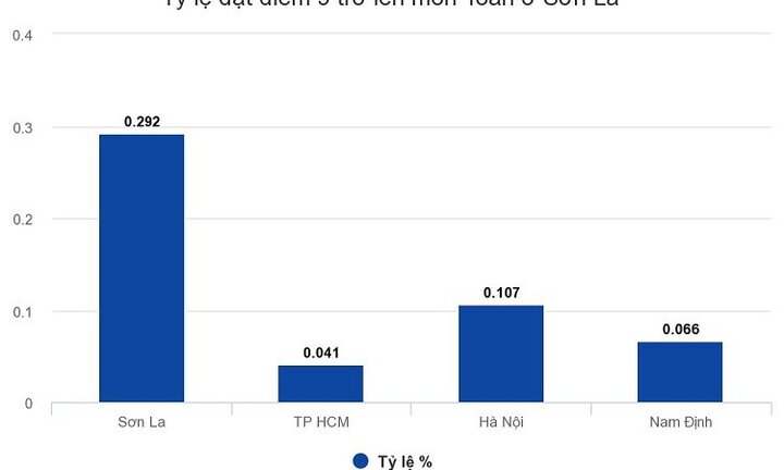 Những 'thần đồng dởm' ở Sơn La là con cháu của ai?