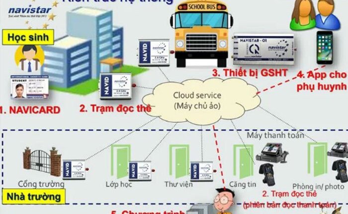 Khoa học Việt phát triển ứng dụng cảnh báo khi trẻ bị quên trên xe