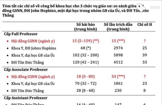 Xét công nhận giáo sư 2019: Nhiều bất cập về tiêu chuẩn