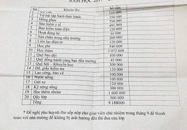 Đóng tiền lắp điều hòa trên lớp: Có cần thiết hay là 'vẽ chuyện'?