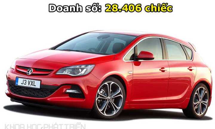 10 xe hơi được ưa chuộng nhất Vương quốc Anh