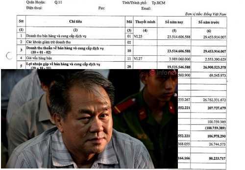 Phạm Công Danh làm mọi việc vì ngân hàng Xây dựng?