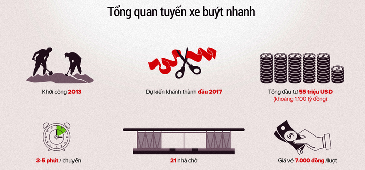 Ảnh: Những điều cần biết về tuyến buýt nhanh nghìn tỷ sắp vận hành