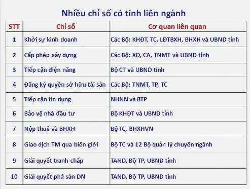 Trực tiếp: Hội nghị trực tuyến của Chính phủ với các địa phương