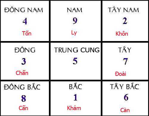 Hướng ngủ cải thiện sức khỏe cặp vợ chồng trái ngược cung mạng