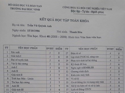 Lộ bảng điểm của hot girl Trần Vũ Quỳnh Anh