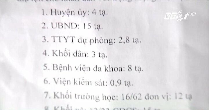 Yêu cầu giáo viên mua 10kg thịt lợn/tháng: Thông tin mới nhất