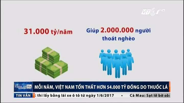 Số tiền 'đốt' vào thuốc lá có thể giúp 2 triệu người Việt thoát nghèo